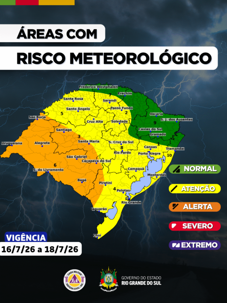 Clima extremo: a onda de temporais no RS sob os holofotes