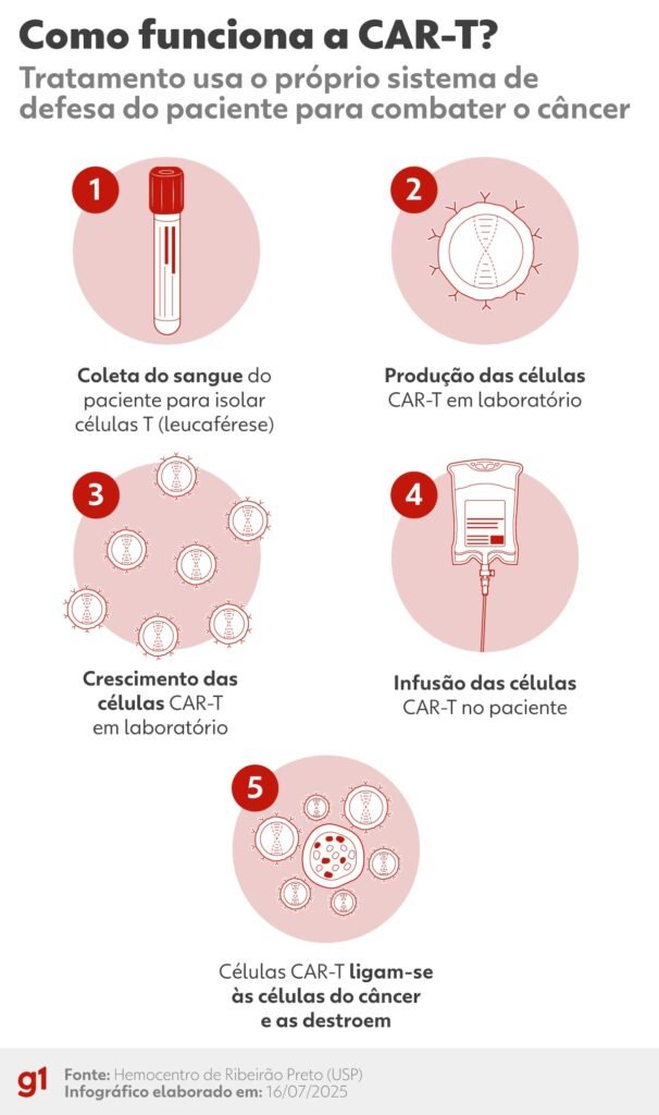 Cantor Netinho morre aos 60 e deixa legado no axé